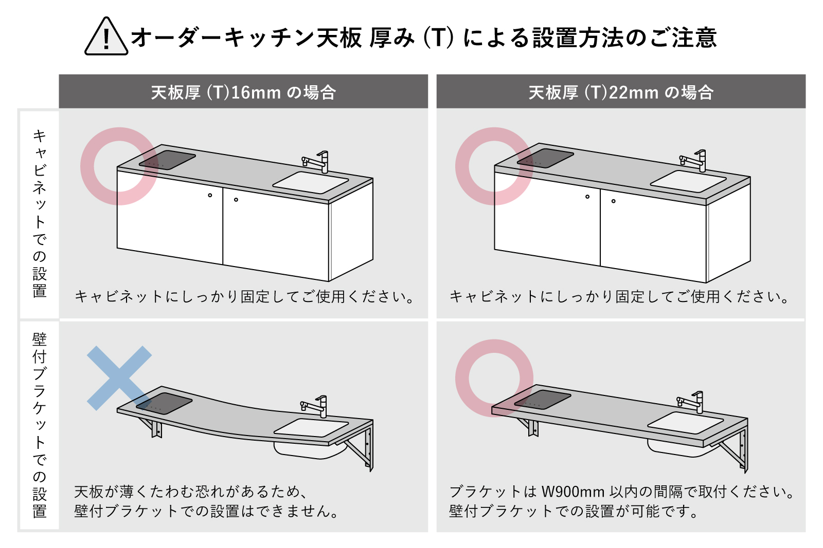 オーダーキッチン天板 コンロ＆角丸750シンク KB-KC012-03-G183 天板の厚み(T)による設置方法のご注意