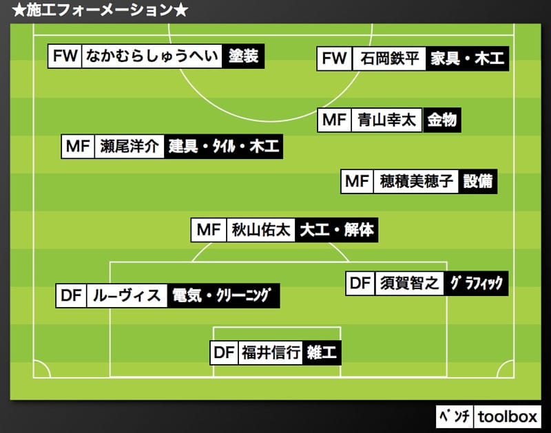 攻めと守りのチームプレイ。