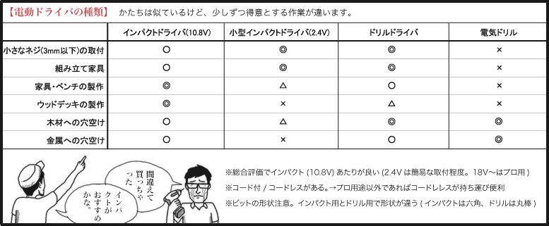 DIYのススメ　その１「揉む」10