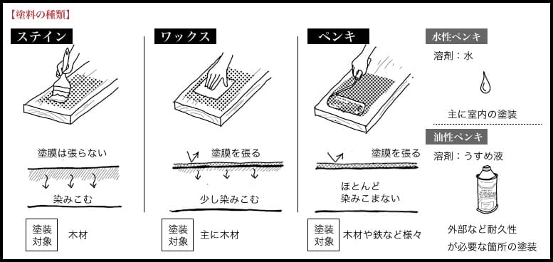 DIYのススメ　その２「塗る」11