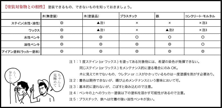 DIYのススメ　その２「塗る」14