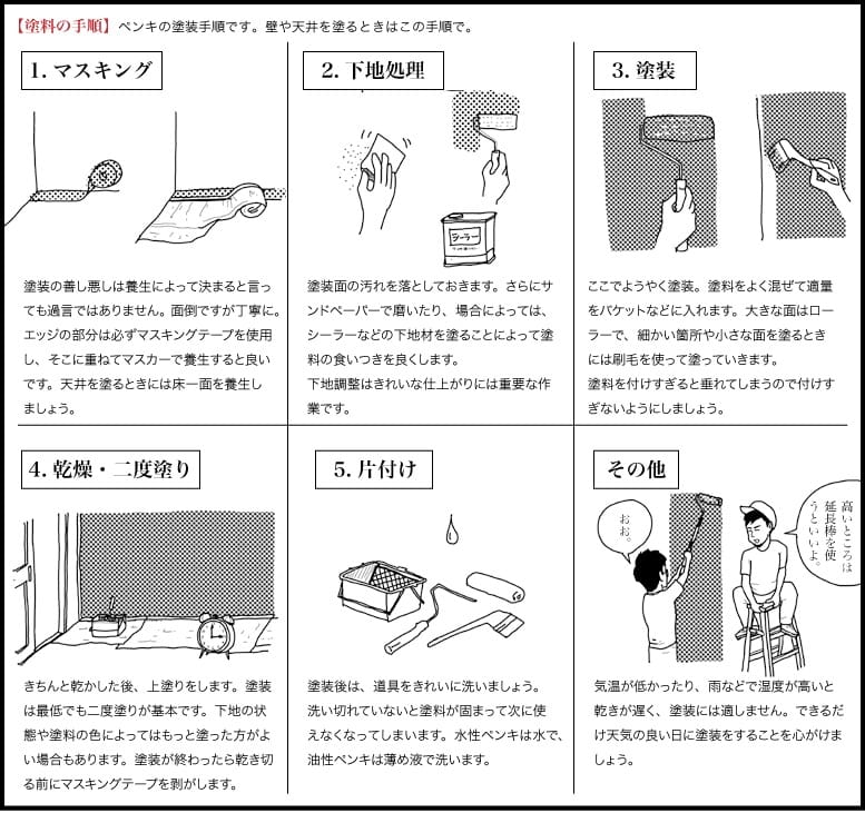 DIYのススメ　その２「塗る」18