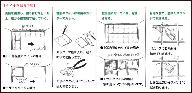 DIYのススメ　その３「貼る」18