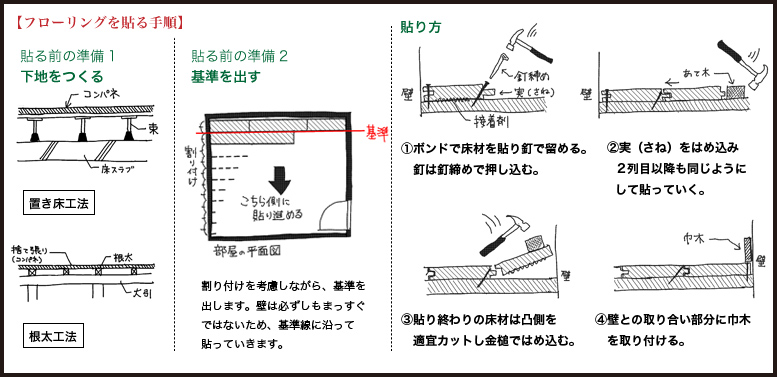 DIYのススメ　その３「貼る」9