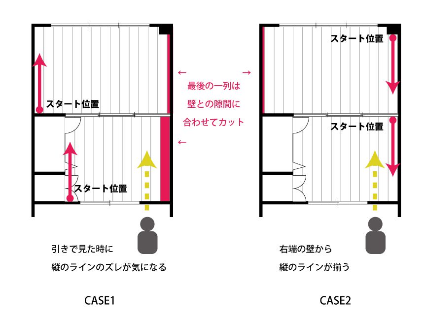 原状回復必須の賃貸でフローリングを変えてみた！26