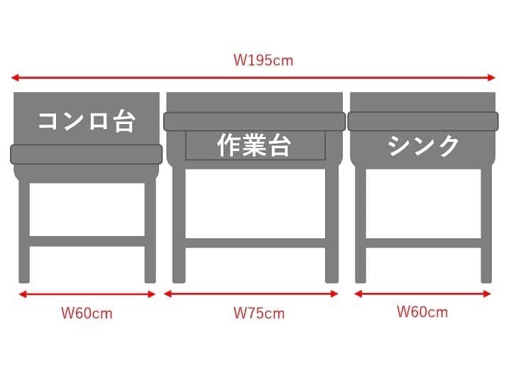 業務用キッチンの組み合わせを検討した図。