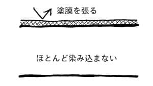 フローリングの塗装仕上げとメンテナンス［ フローリングガイドVol.3 ］19