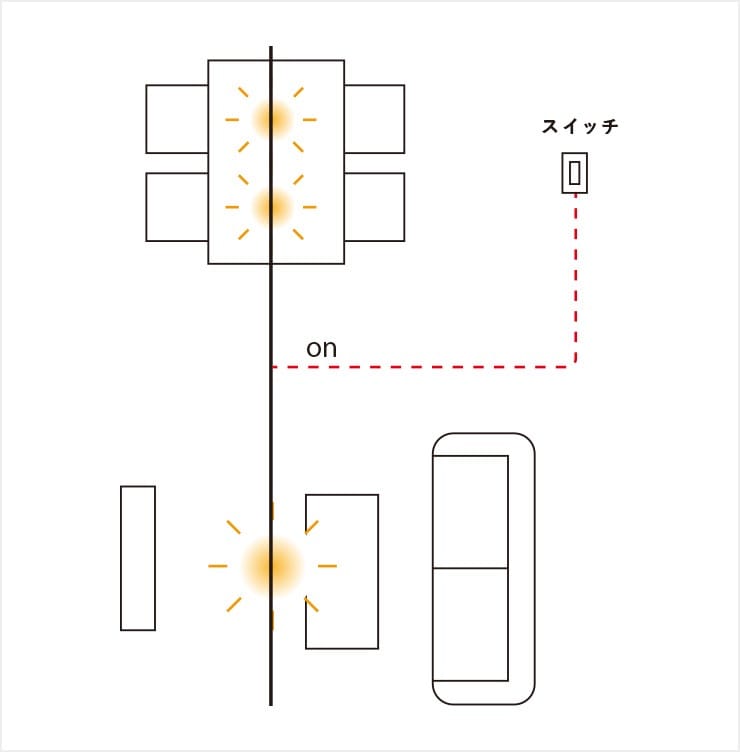 1つのスイッチに系統をまとめる場合：レール上にある全ての電球がスイッチのオン / オフに連動する。