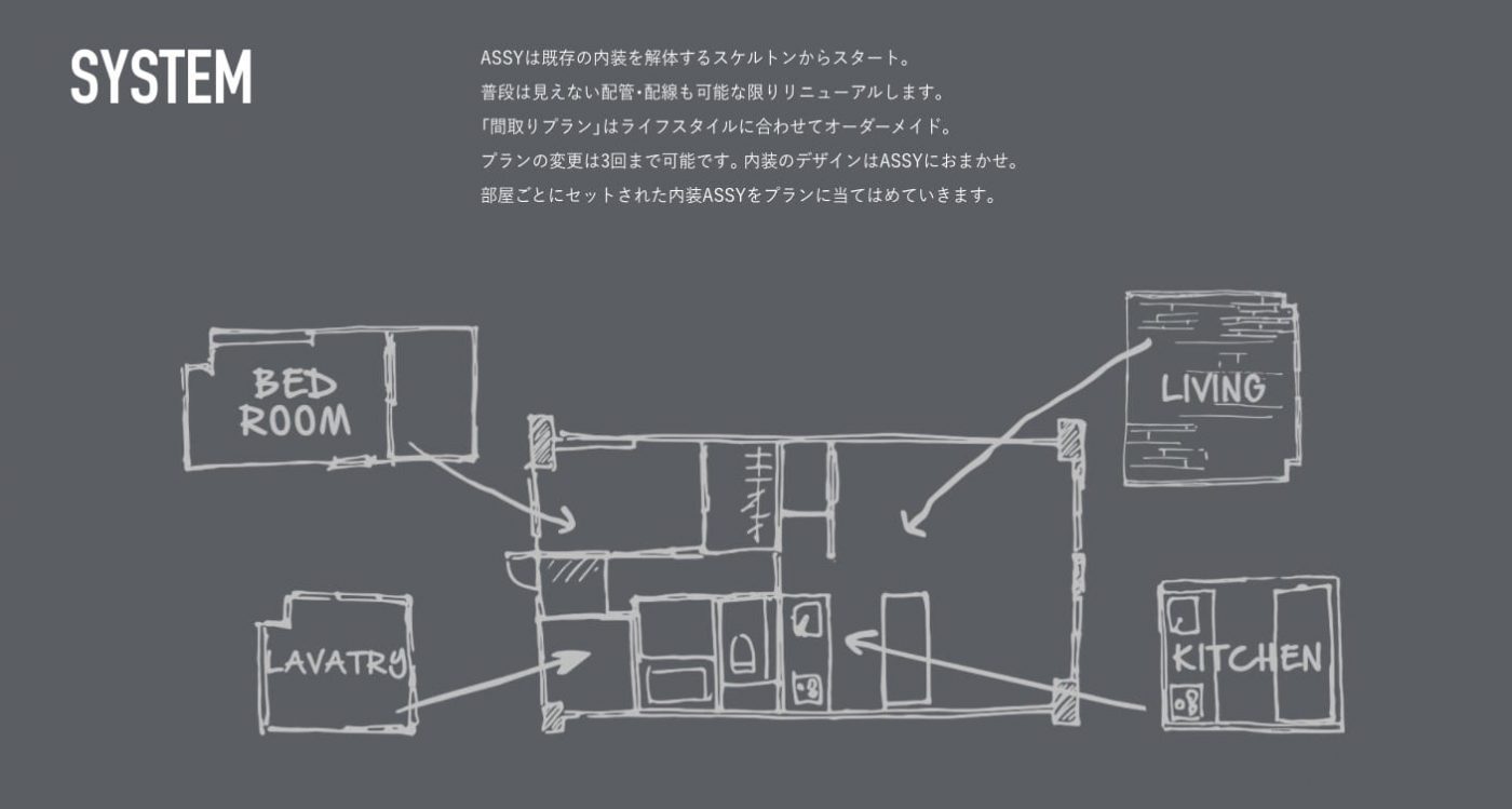 「物が多い」を諦めない。自分仕様のパッケージリノベーション。3