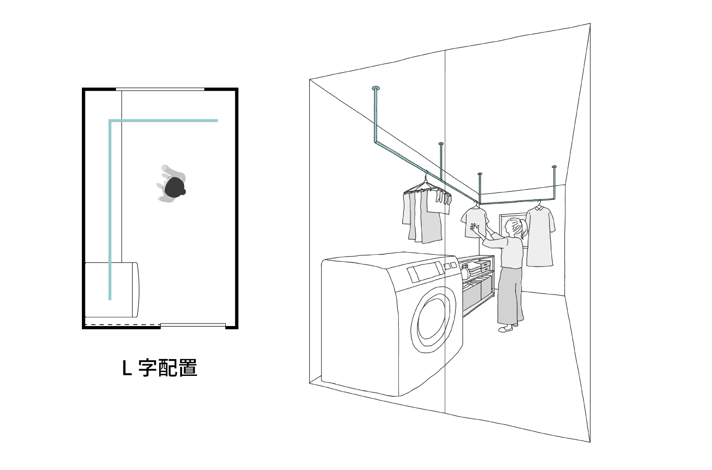 L字配置の動線のほうが、ストレスを感じずに洗濯物を干せて片付けができる。