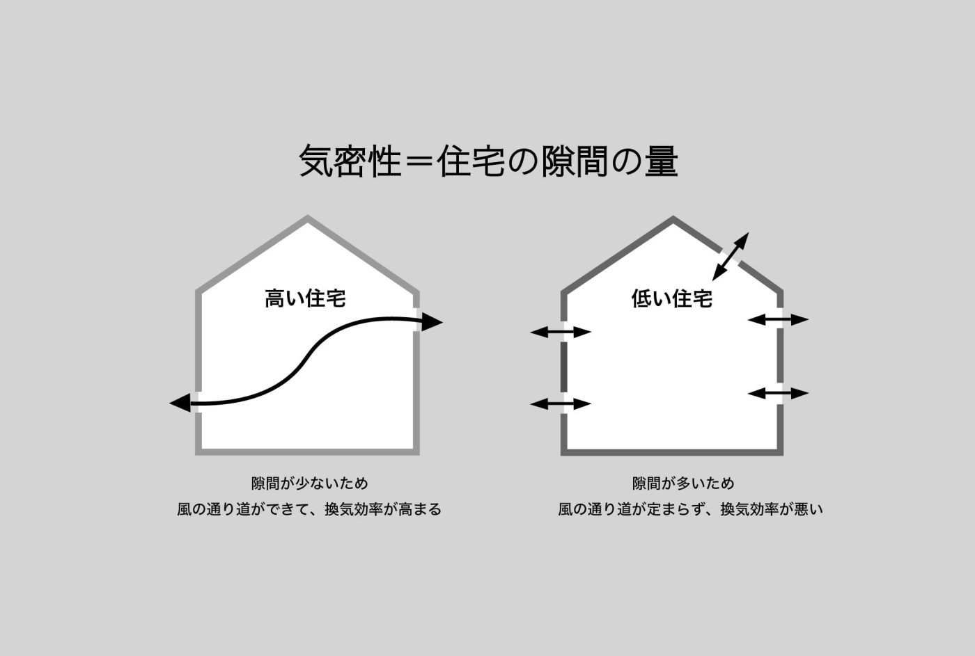 新築あるある 〜気密断熱・外構について34