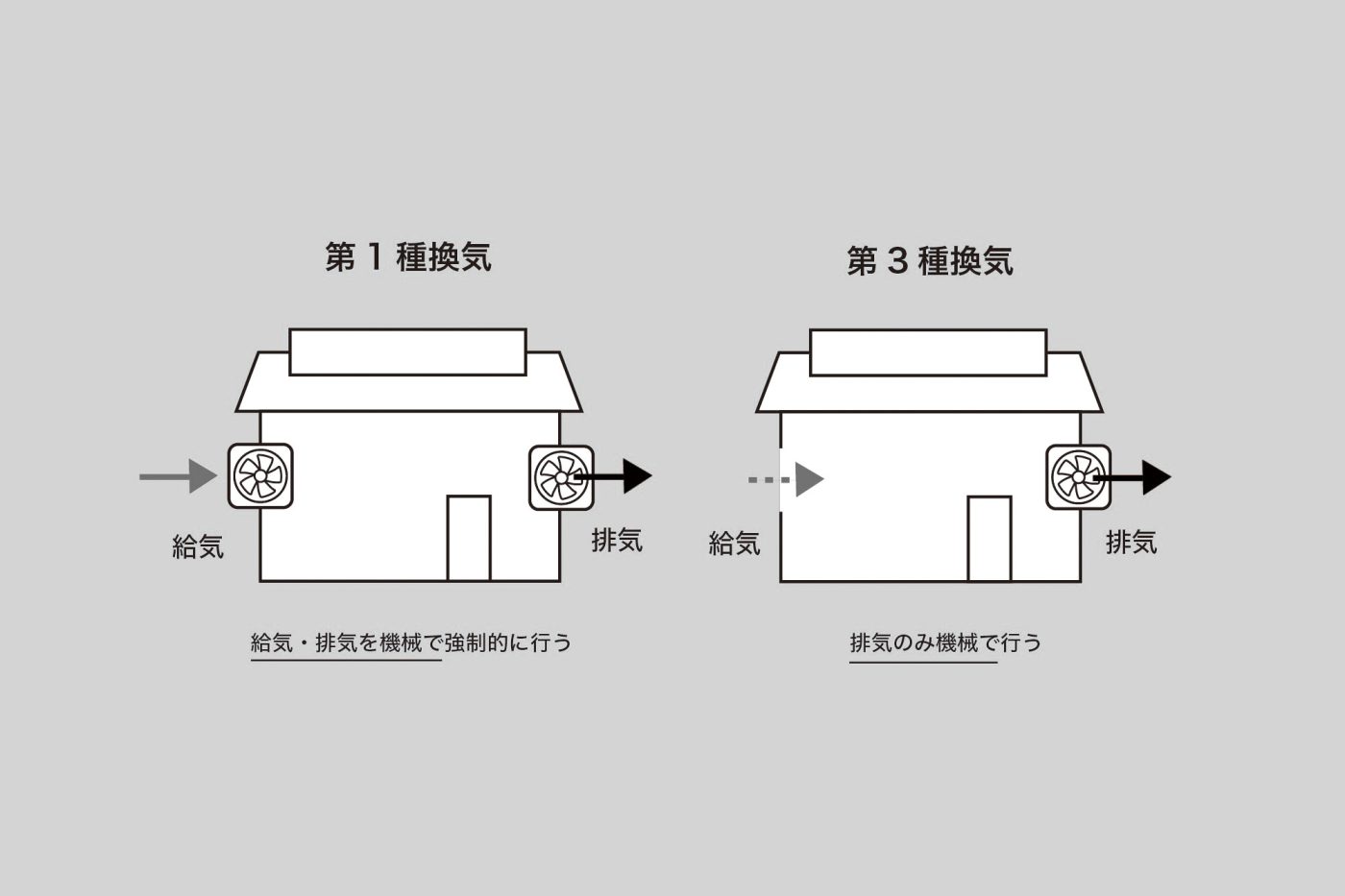 新築あるある 〜気密断熱・外構について32