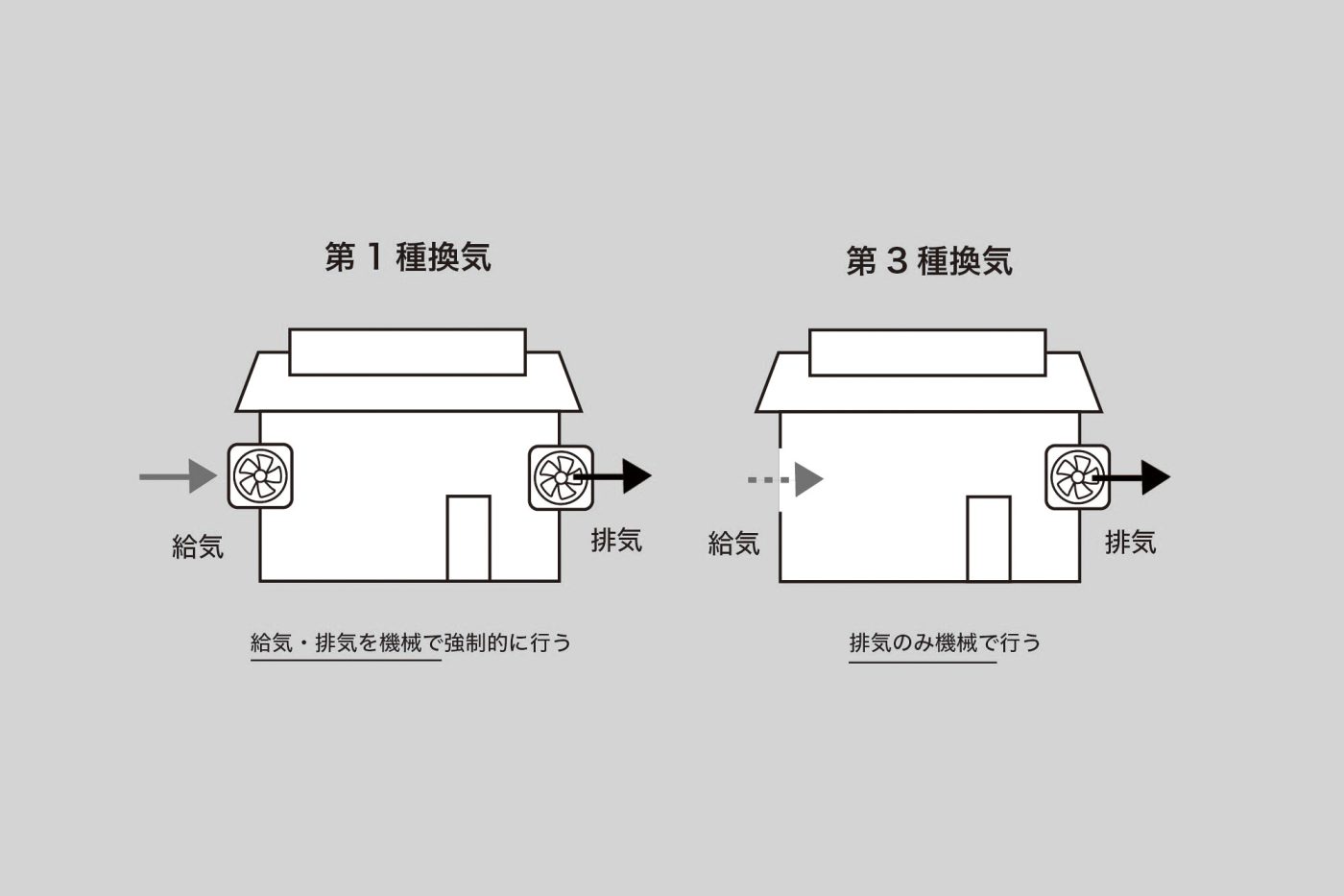 新築あるある〜気密断熱・外構について32