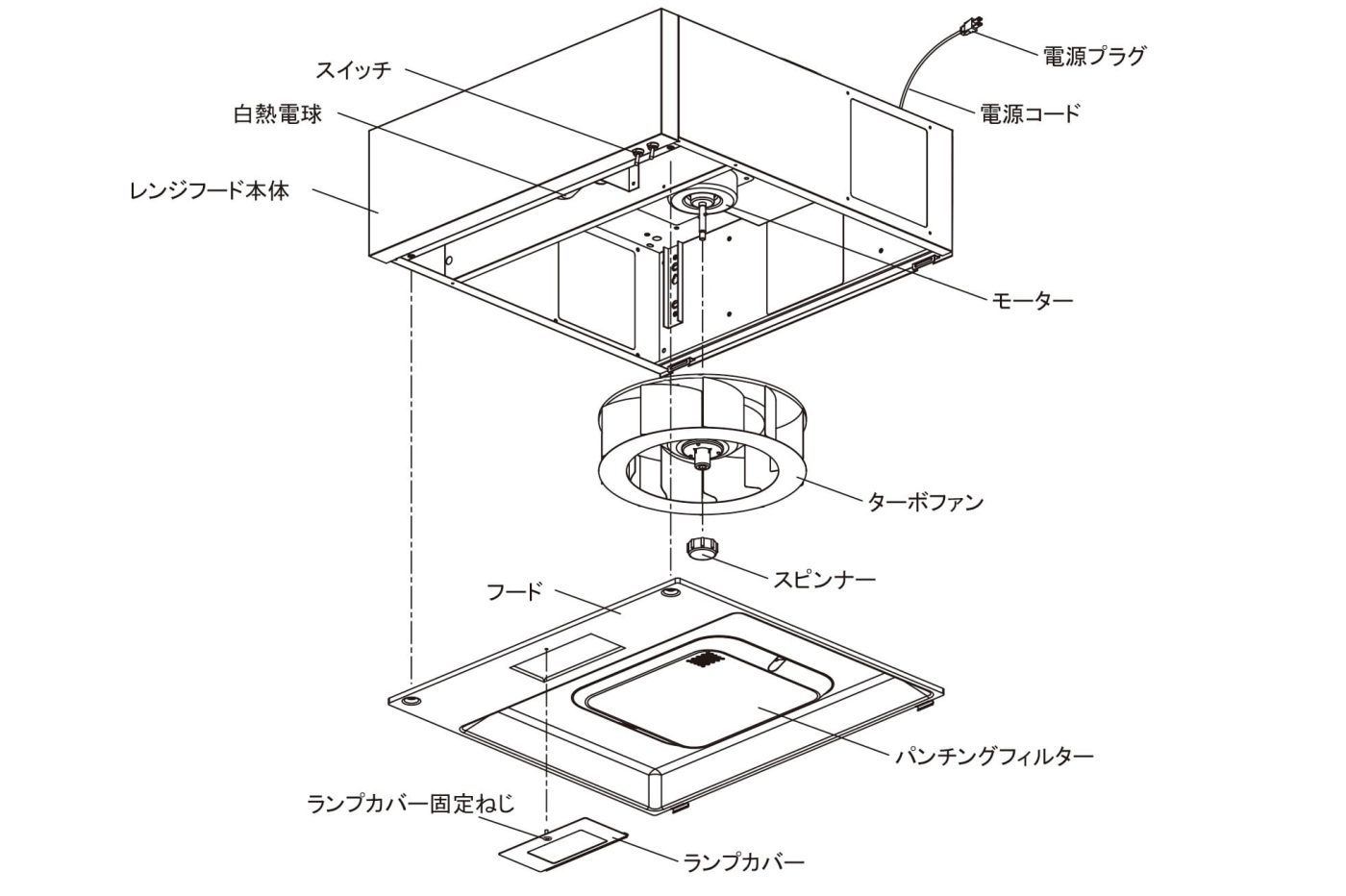 油汚れのひどいレンジフード（換気扇）を綺麗に掃除してみた4
