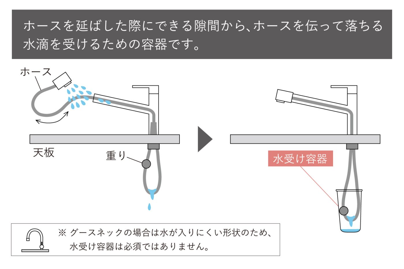 「ハンドホース水栓」のページに掲載中の水受け容器の説明書。