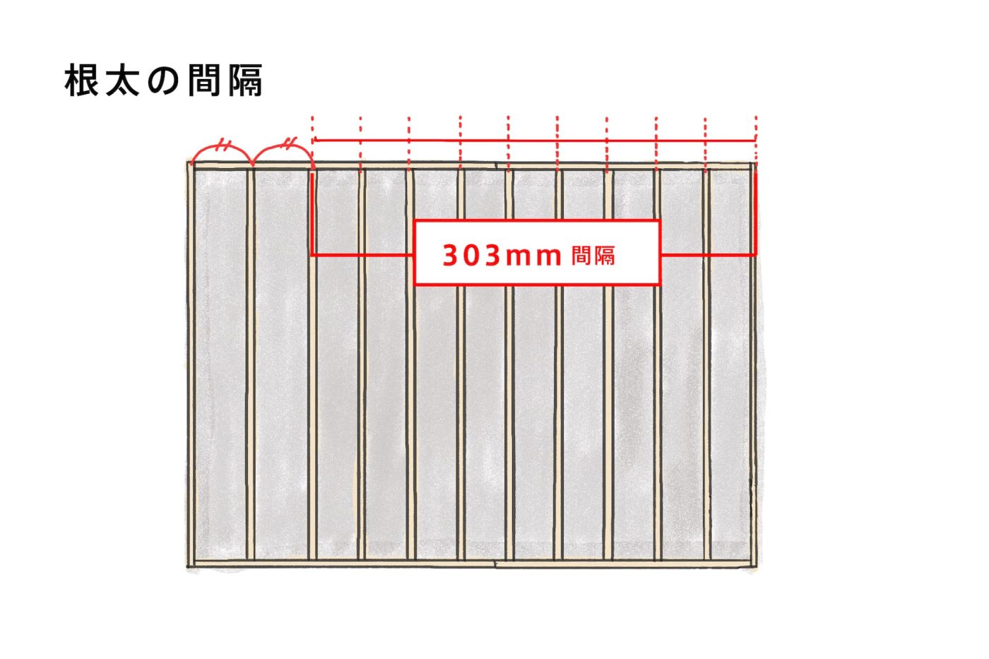 （お部屋の横幅÷303mm）＋1でも、おおよその必要な本数は出せそうです。