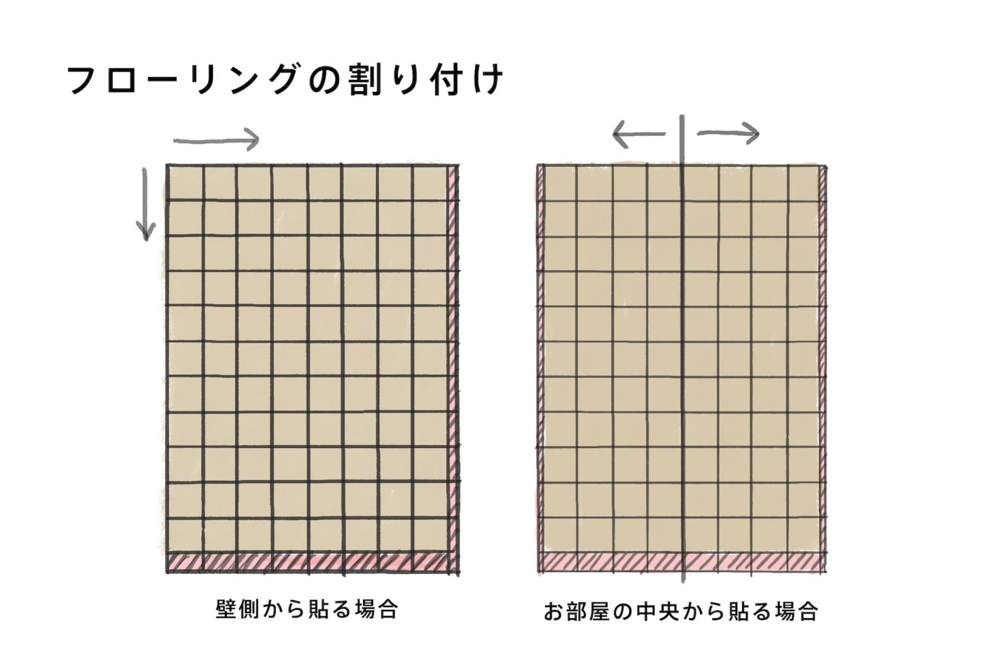 畳の部屋をフローリングに！『スクールパーケット』貼ってみた71