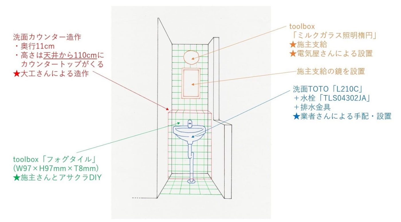 こちらが実際に作業するためにアサクラさんが用意したイラストです。