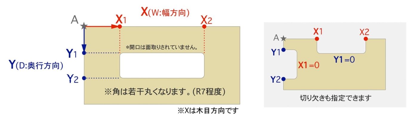 穴あけ加工（四角）のオーダーの仕方。左上から幅方向、奥行き方向それぞれ2箇所ずつ穴をあける位置を注文時に記載します。