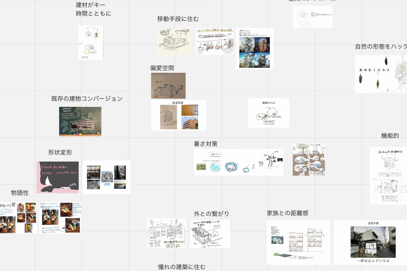 出たアイデアは、リアルタイムで近いテーマ別に分類していきます。