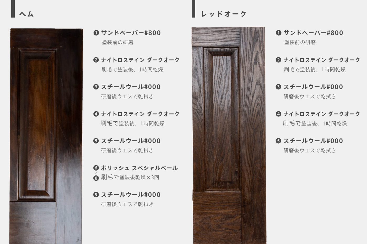 「ヘム」にオイルステイン系の塗料を塗ると、はじめはムラが目立ちます。理想の色と艶感にするため、塗装の後に艶出しのための塗料「ポリッシュ スペシャルペール」を3回重ねて仕上げてみました。