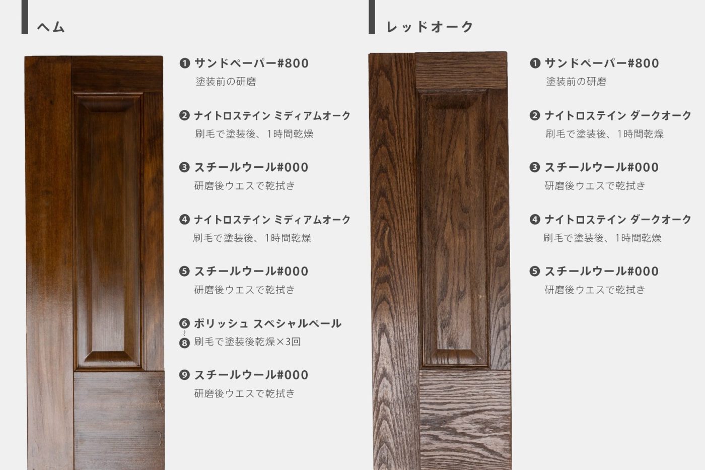 こちらも「ヘム」には、オイルステイン系の塗料で塗装した後に、艶出し用の「ポリッシュ スペシャルペール」を3回重ねて仕上げています。