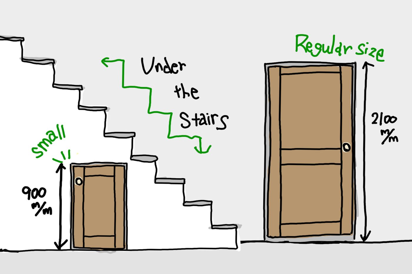 階段下の小さなドアは利便性だけじゃなく、空間にキャラクターをつくります。
