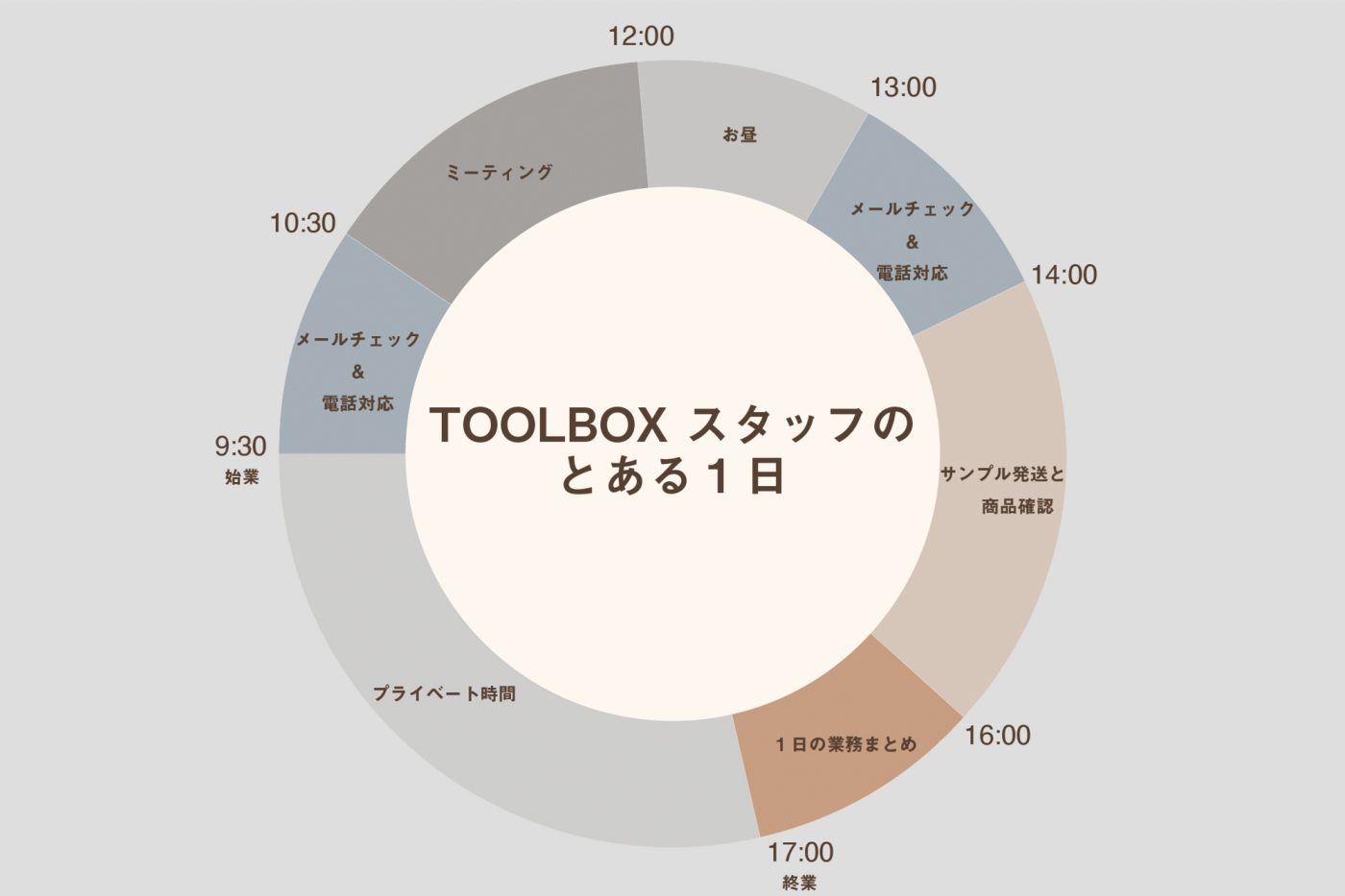 TOOLBOXスタッフの働き方に密着！前編33