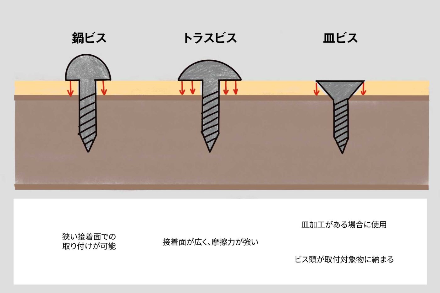 DIYの基本「ビス打ち」を攻略しよう！道具選びのポイントと基本の使い方［道具工具ガイドVol.1 インパクトドライバー編］82