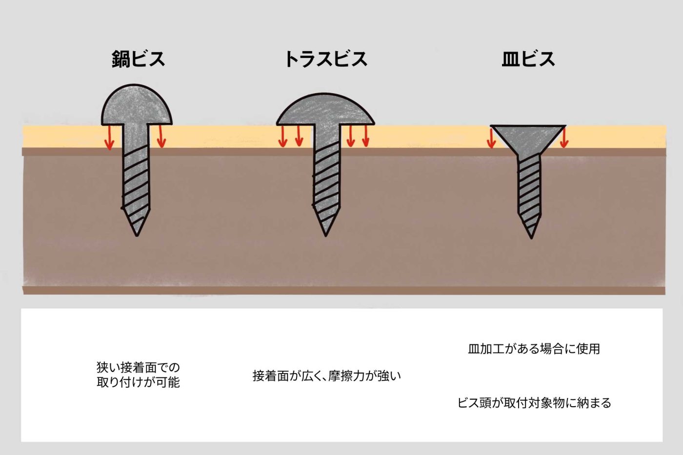 DIYの基本「ビス打ち」を攻略しよう！道具選びのポイントと基本の使い方［道具工具ガイドVol.1 インパクトドライバー編］82