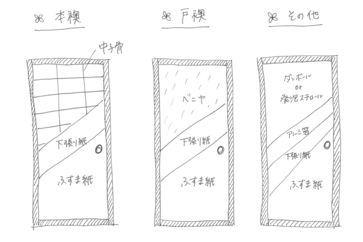 襖（ふすま）を『織物壁紙』に貼り替えてみた！13