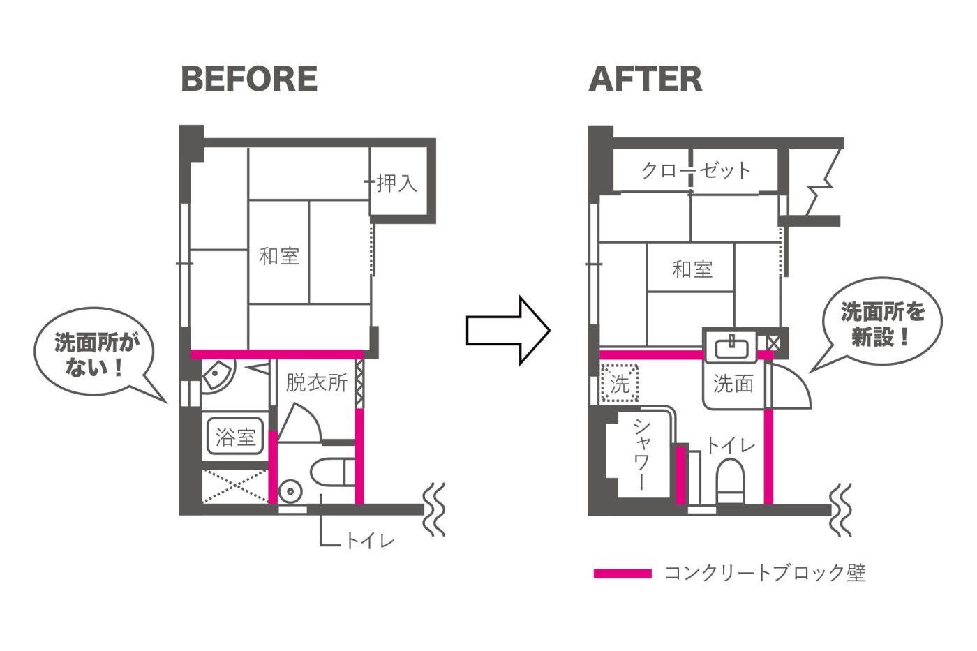 図解すると、こういうこと。脱衣所の和室側の壁に穴を開けて、和室側に飛び出すような形で洗面スペースをつくり出そうと考えました。