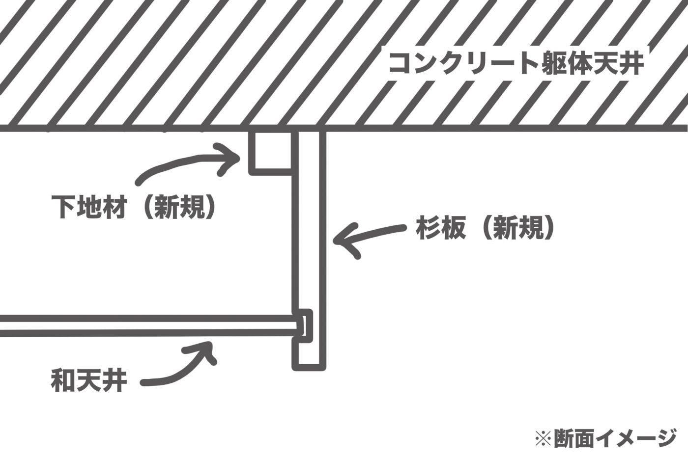 和室の天井を切って、折り上げ天井にリメイクしてみた！41