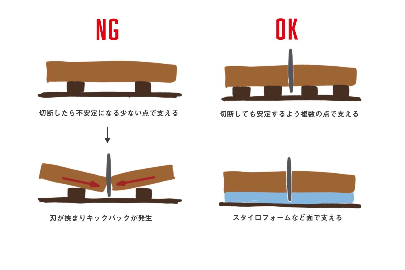 初心者にも扱える？DIYの幅が広がる丸ノコの基本の使い方［道具工具ガイドVol.3 丸ノコ編］41