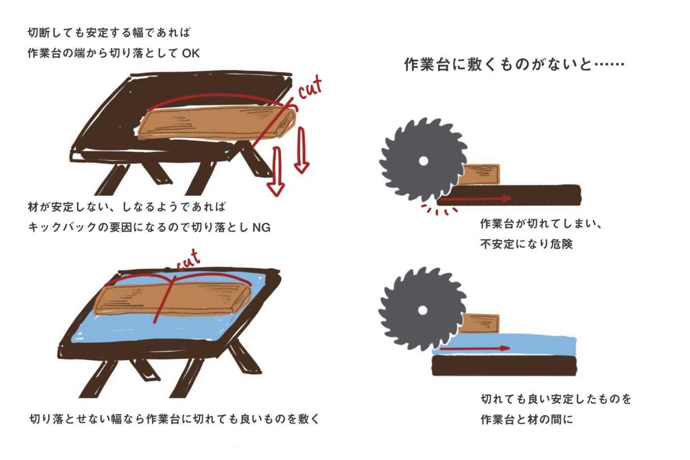 安定していないのに無理に切り落とそうとするとキックバックが起きて危険です。要注意。