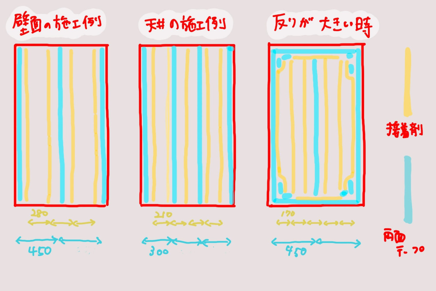 両面テープと接着剤の推奨例。施工要領書に詳しく掲載されています。