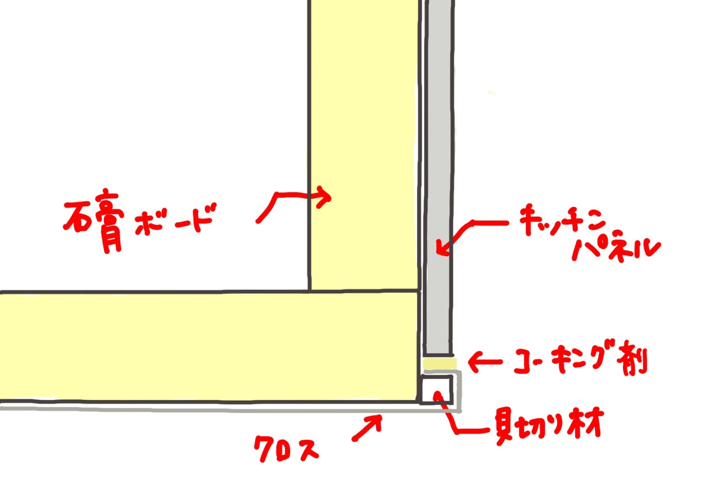 断面のイメージはこんな感じ。