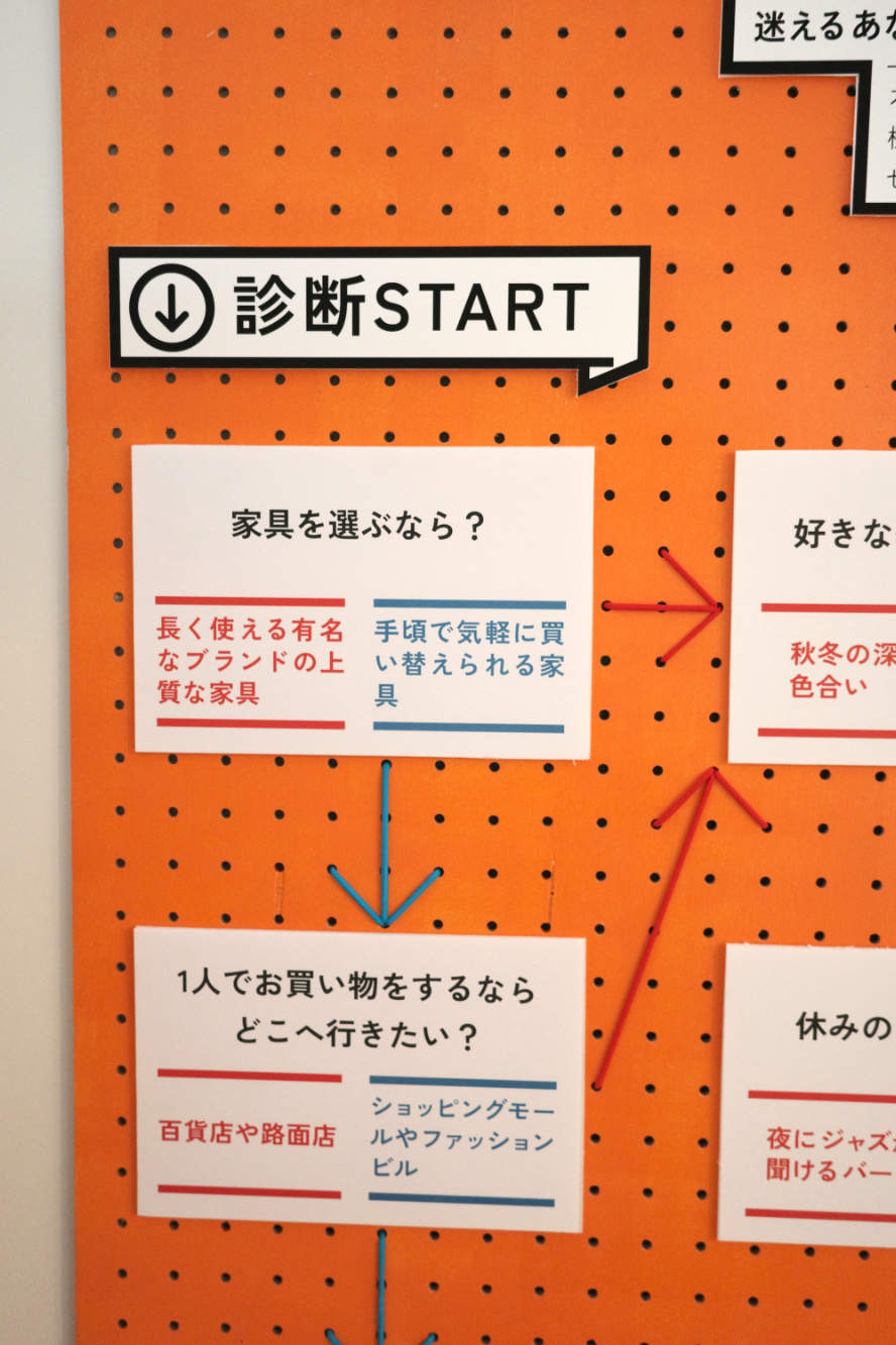 有孔ボードに紐を結んで作った矢印に沿って診断を進む