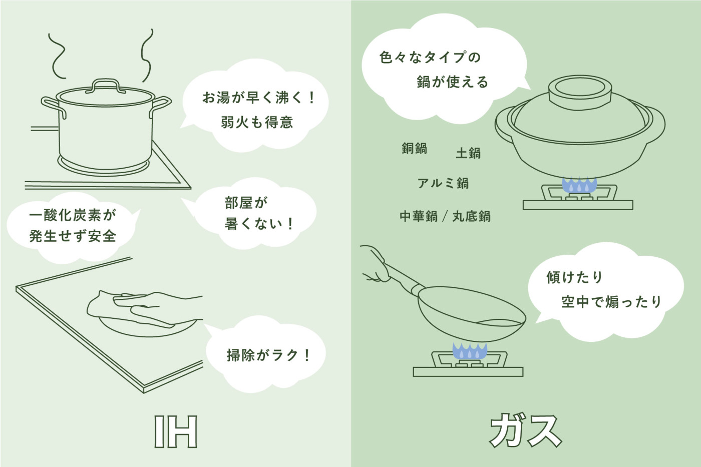 ガス vs IH？グリルはいる？自分の料理スタイルから考える火元選び［キッチンガイドVol.3］24