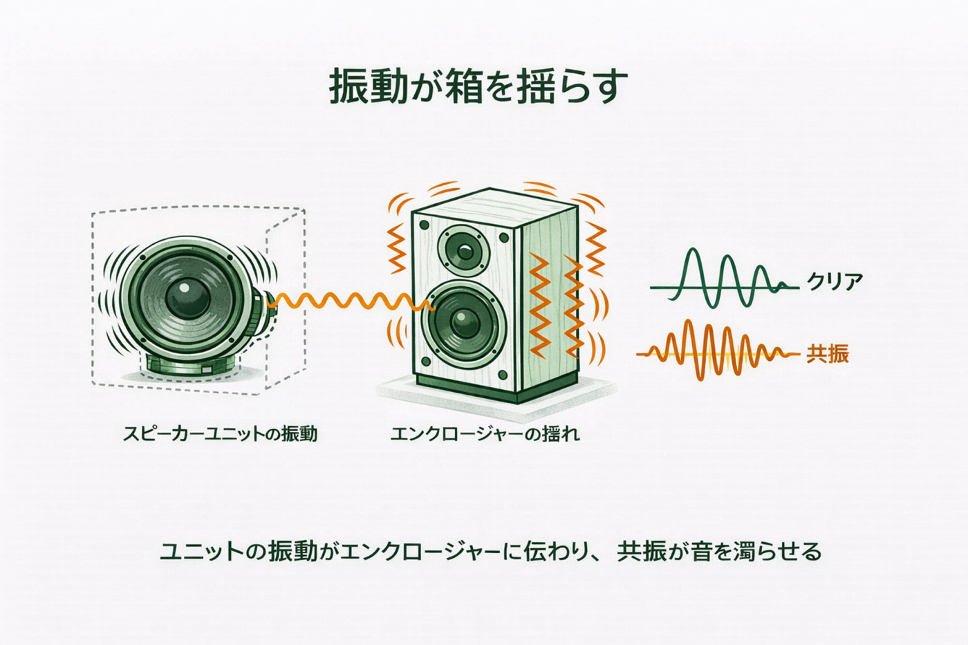 生成AIにイメージ図描いてもらいました。