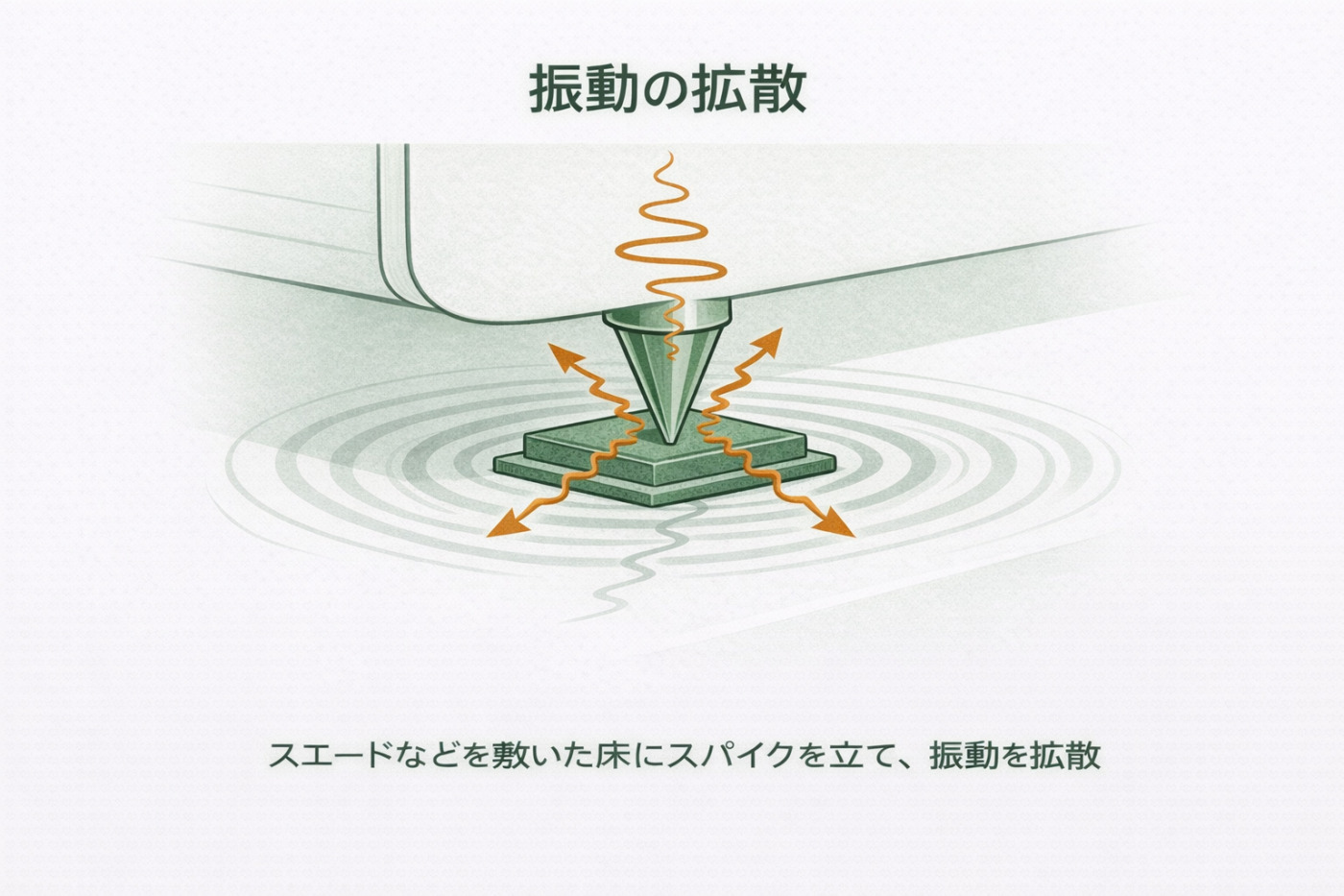 スピーカーの音は“置き方”で変わる！ 素人でもできるオーディオDIY実践編25