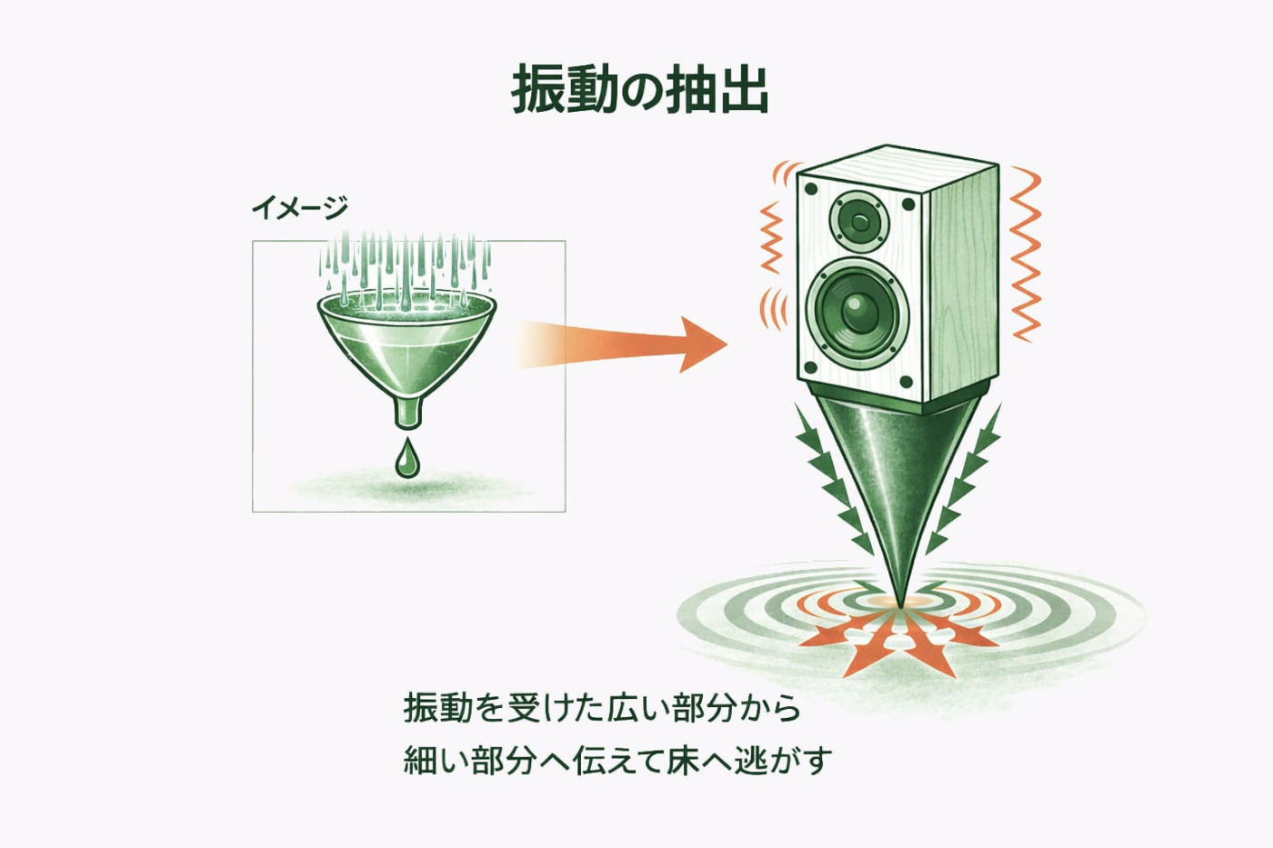 スピーカーの音は“置き方”で変わる！ 素人でもできるオーディオDIY実践編7