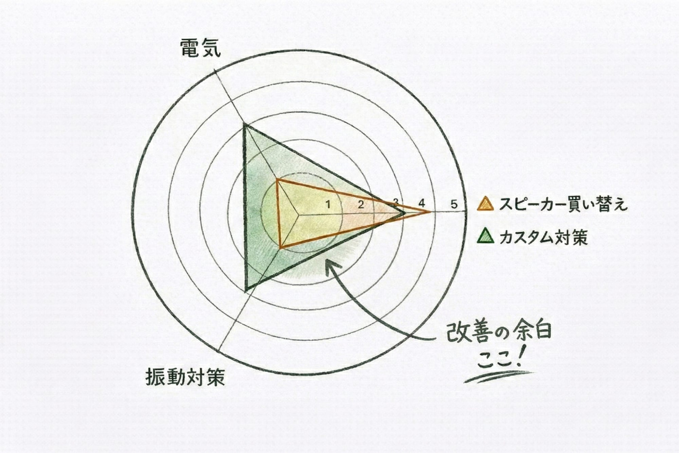 スピーカーの音は“置き方”で変わる！ 素人でもできるオーディオDIY実践編28