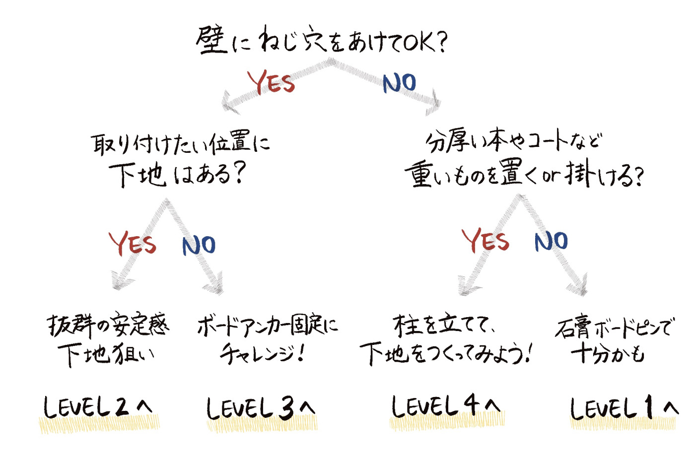 基礎から賃貸向けの方法まで！棚・フックの取り付け方を教わって試してみた117