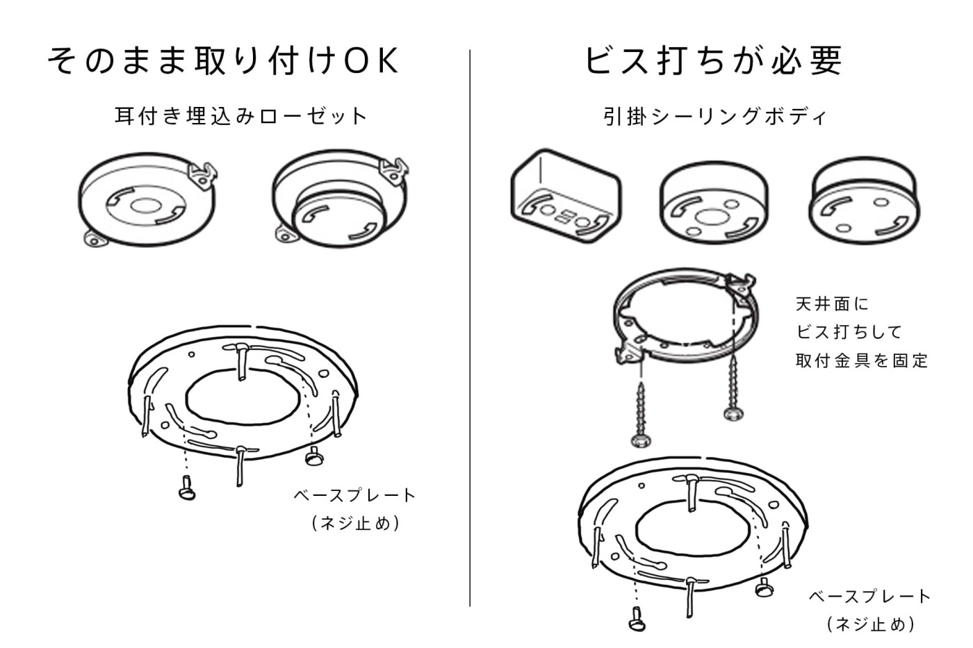 取り付けが難しい配線器具や、天井面などの条件もあるため、「買ったはいいけど取り付けできなかった」なんて悲しい事態を防ぐためにも、注文前に商品ページでの確認は必須です。