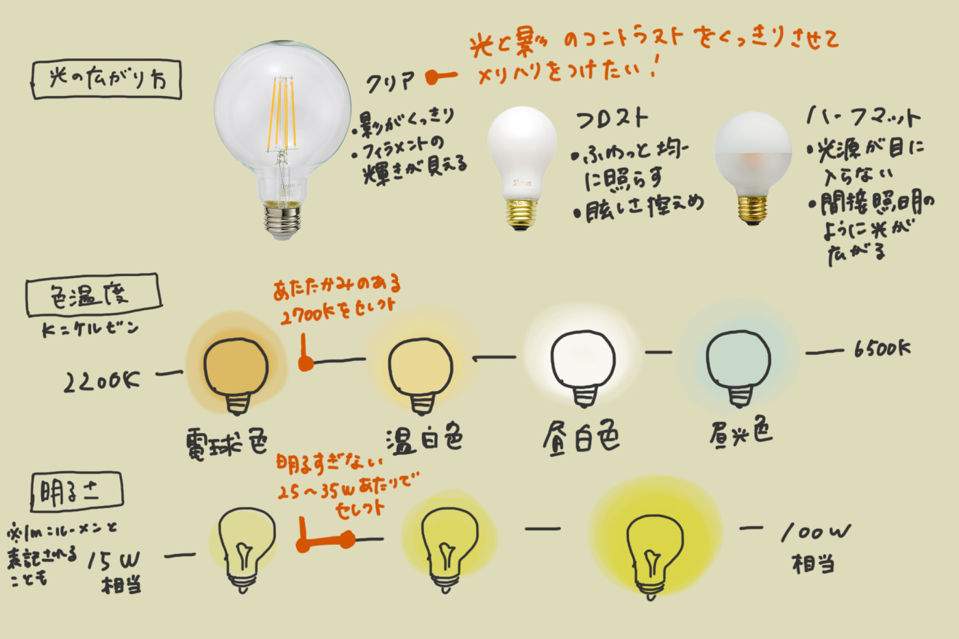 賃貸でもお気に入りの照明に交換したい！ライティングレールとペンダントライトで「明かりの模様替え」に挑戦34