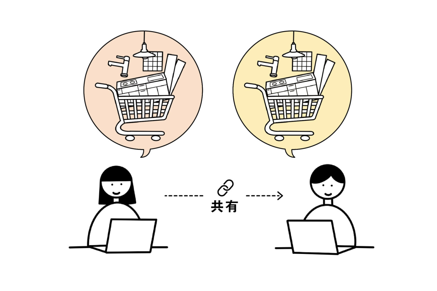 「買う」だけじゃない。商品検討も、共有も、見積もりも。空間づくりをサポートするtoolboxのカート機能7