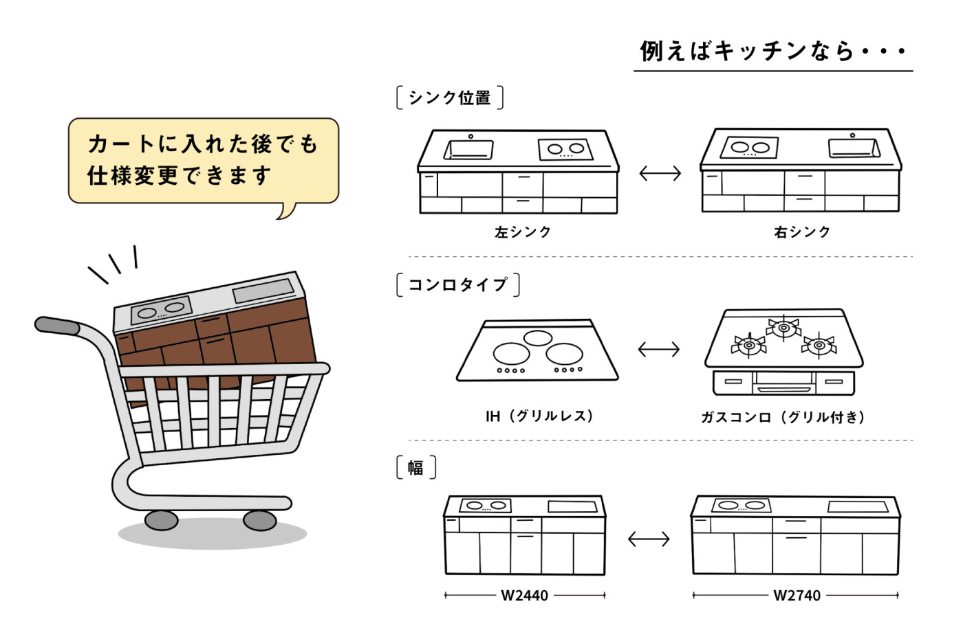 「買う」だけじゃない。商品検討も、共有も、見積もりも。空間づくりをサポートするtoolboxのカート機能10