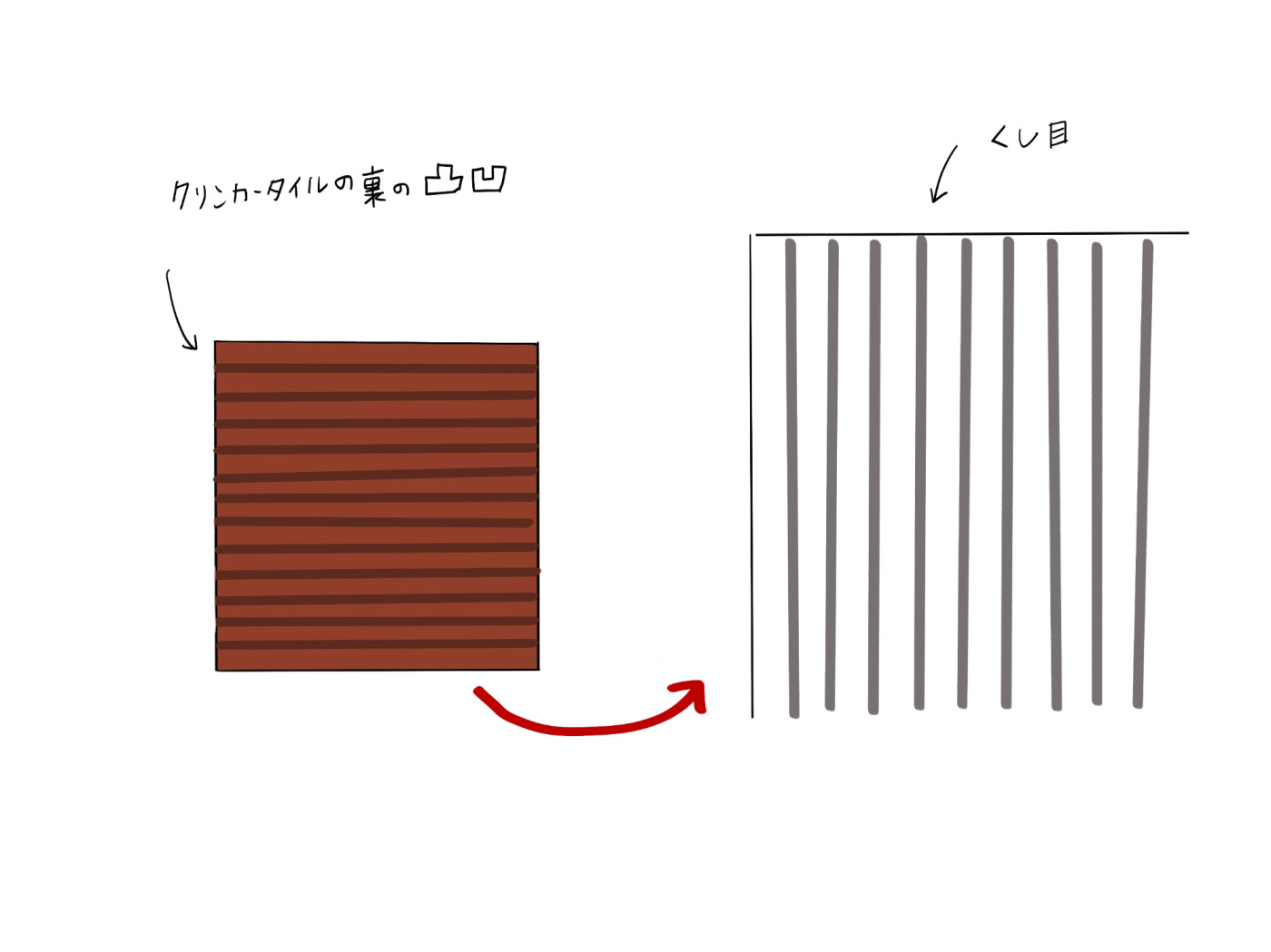 タイルベンチをDIY！立体に貼るときの割り付け・納まりから厚みのあるタイルの目地詰めまで69