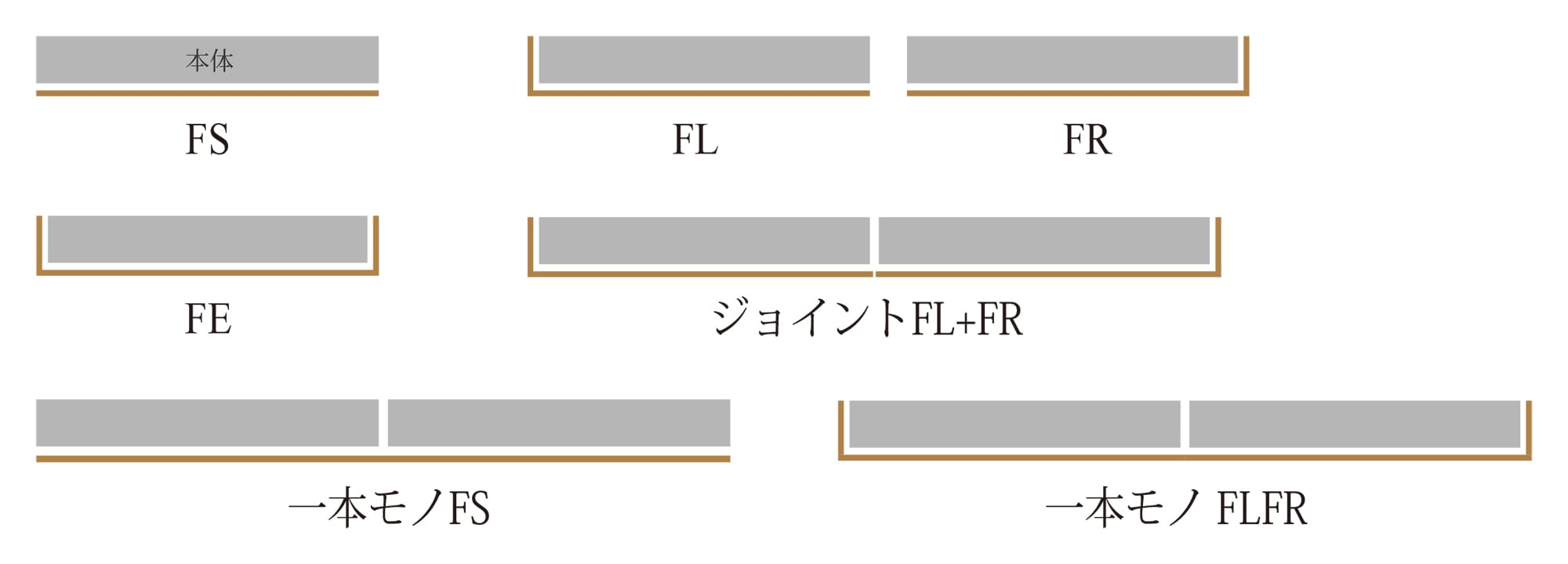 選べるバランスはこちらの6種類